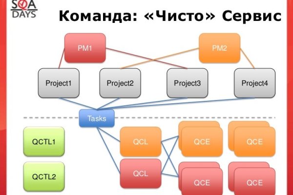 Угнали аккаунт кракен